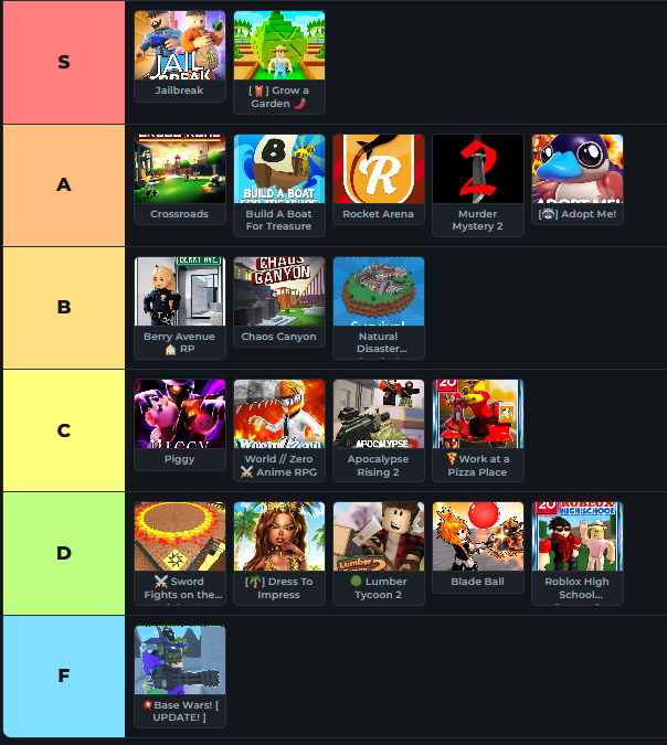 uonixar's tweet photo. My Tier List for Time/Difficulty #robloxthehunt20 https://t.co/oKoBggBepj