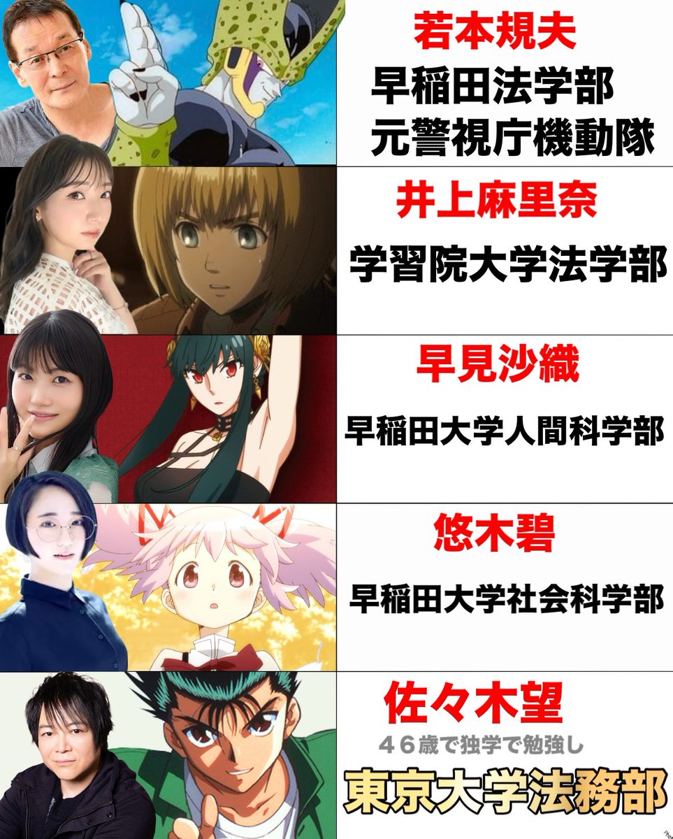 Akikun1124's tweet photo. 凄い学歴の人気声優 https://t.co/dtgUyZqfMn