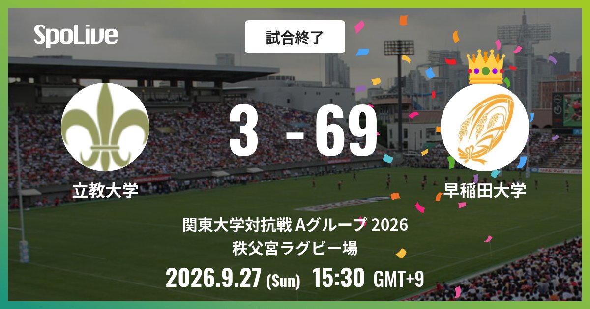 waseda_rugby's tweet photo. 【練習試合 早稲田大学 vs 立教大学】
試合終了: 立教大学 3 - 65 早稲田大学
早稲田大学の勝利です。

#早稲田ラグビー
#RISEOVER

 #SpoLive https://t.co/ineFHrrrlK