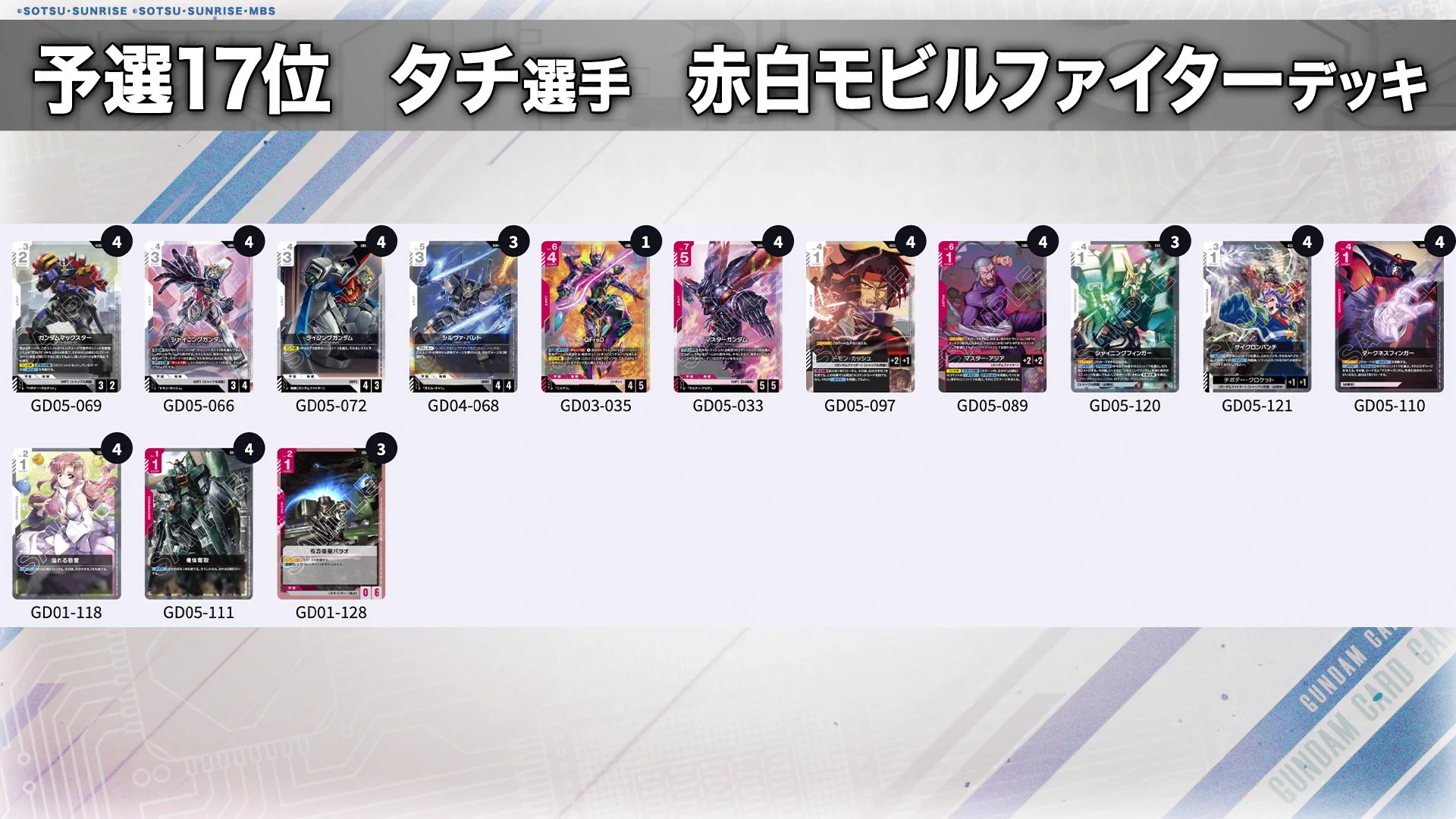 公式】ガンダムカードゲーム on X: 