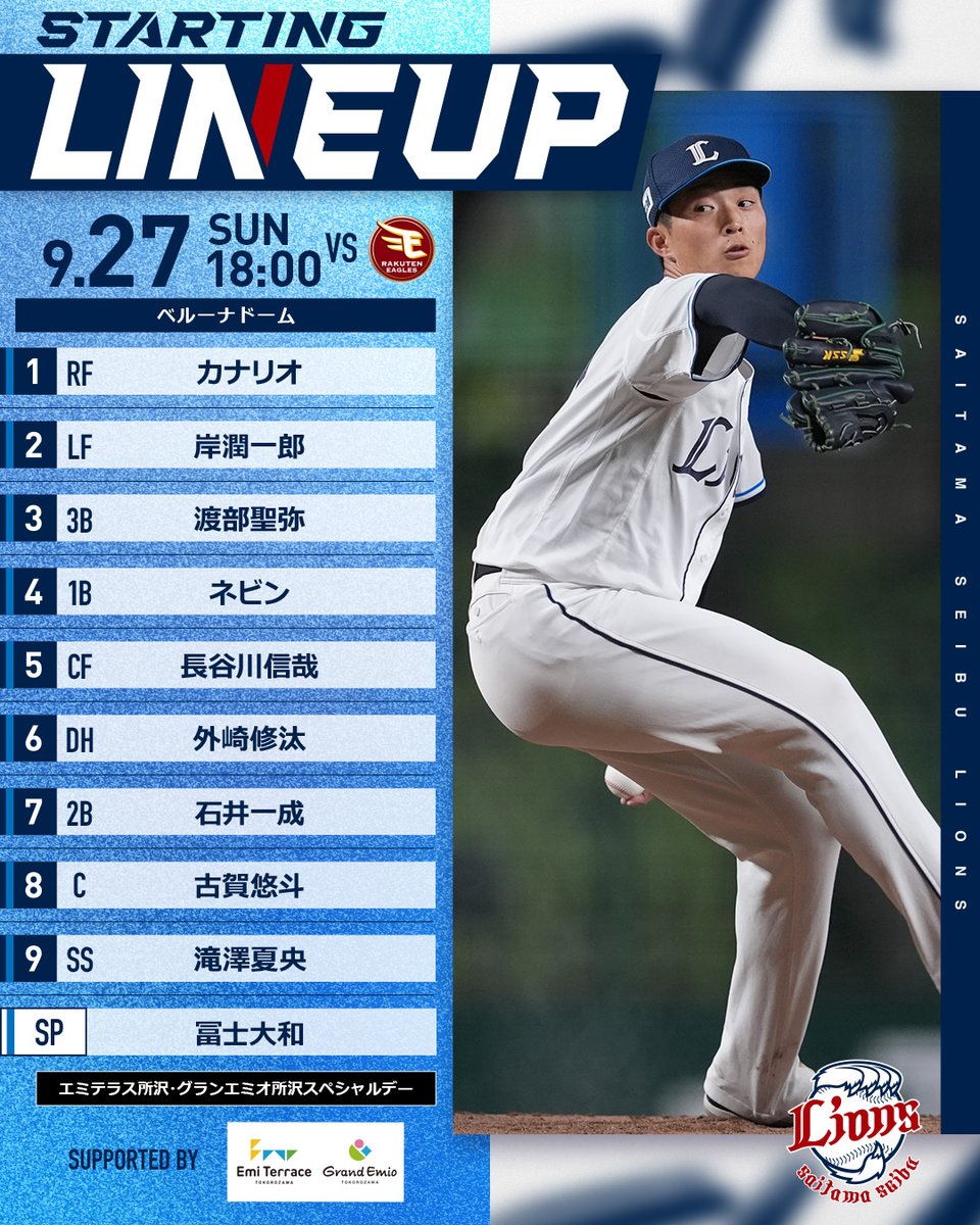 lions_official's tweet photo. 本日18:00の『エミテラス所沢・グランエミオ所沢スペシャルデー』#イーグルス 戦スタメンはこちら

▼#LCOLLECTION で今日の活躍選手を予想しよう！
https://t.co/bgIueQKvq3

#seibulions #打破 #圧倒的至近距離 #最後まで喰らいつけ https://t.co/a6g7xyIq08