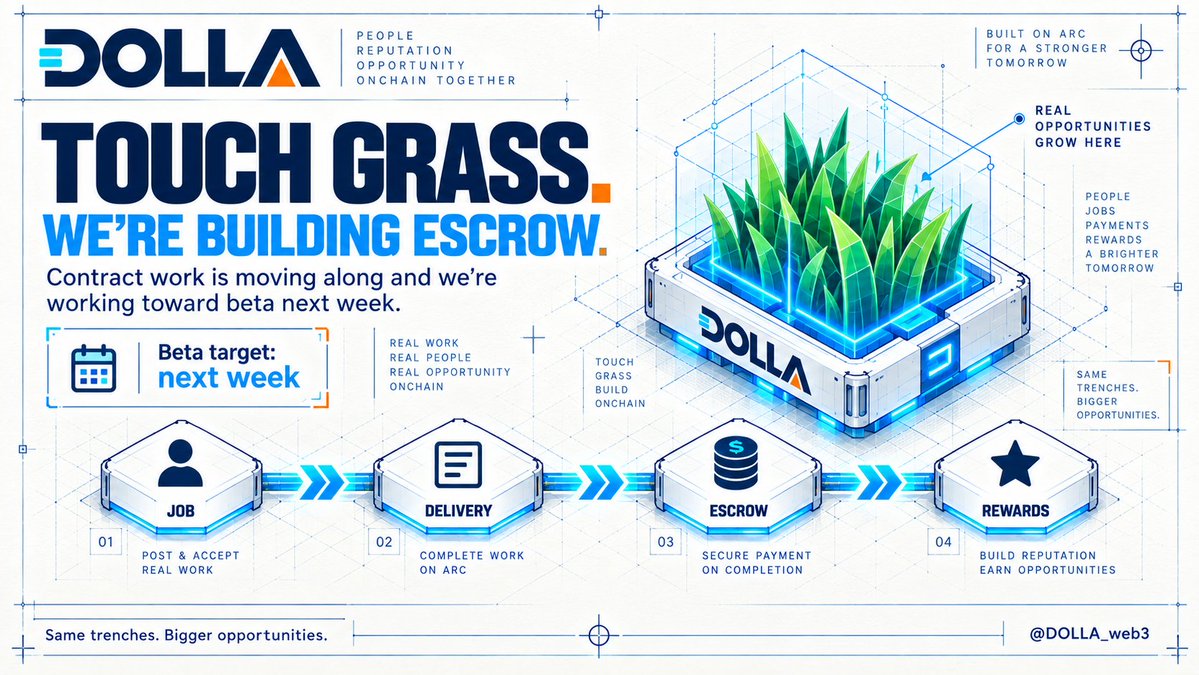 DOLLA_web3's tweet photo. Touch grass. We’re building escrow. 🌱🔷

The DOLLA escrow contract is in progress and things are moving along well.

If everything stays on track, we’re aiming for beta next week. ⚡ https://t.co/SGvgXfl7YJ