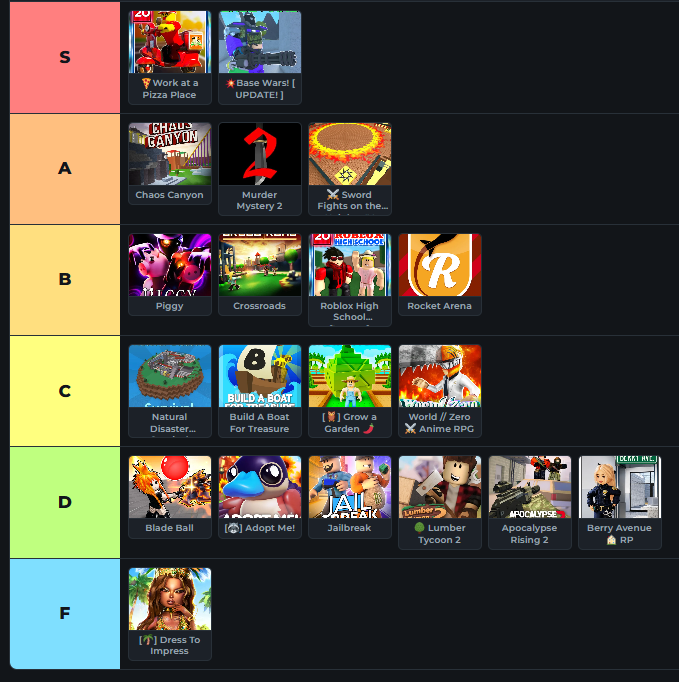 uonixar's tweet photo. My Tier List for Efforts in The Event #robloxthehunt20 https://t.co/YGNLAx0MtV