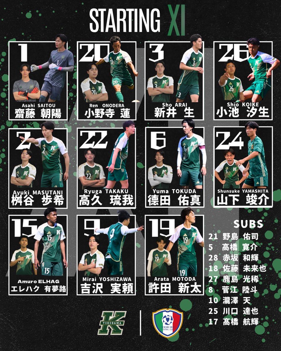 kgufootball's tweet photo. 【スターティングイレブン発表🔥】
⚽️関東2部リーグ 第13節
🕒9月27(日)17:00k.o.
🆚専修大学
🏟️しんよこフットボールパーク
応援よろしくお願いします!
#関東学院大学
#kgu
#NewStandard https://t.co/aVM6QMzixL