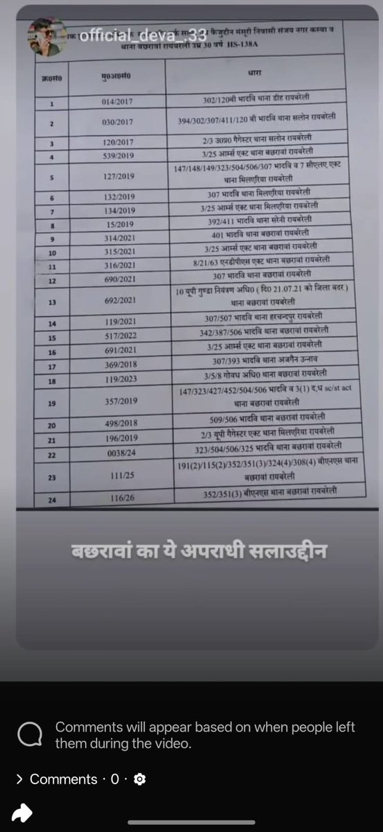 NitinMi10072186's tweet photo. रायबरेली के बछरावां का जिला बदर अपराधी सलाउद्दीन जिसपर दो दर्जन से अधिक जघन्य अपराध के मुक़दमे दर्ज लखनऊ केजीएमयू मरीजों पर निजी हॉस्पिटल मे भर्ती करने का दबाव लोगों को धमकी देकर पुलिस को कर रहा चैलेंज
@myyogiadit96155
@Uppolice 
@dgpup 
@AcpChowkLucknow 
@ajtak_news 
@ABPNews https://t.co/Kdg7VPkBFa