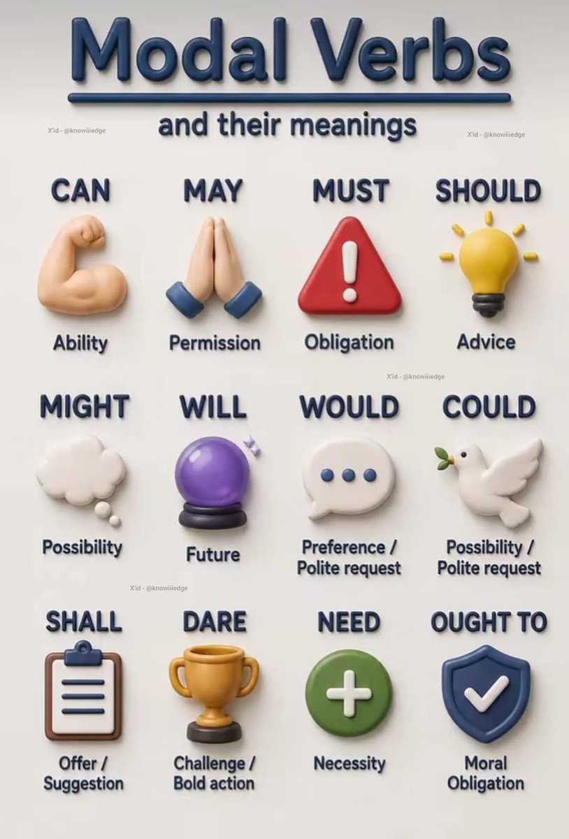 grammarenglis's tweet photo. Modal verbs https://t.co/HpeWfMovA2