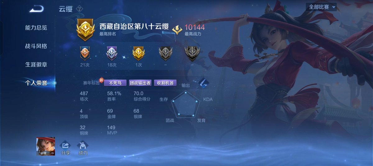 hnqrg's tweet photo. @ouo00OVO 我算不算高手 https://t.co/qHYZhAb31i