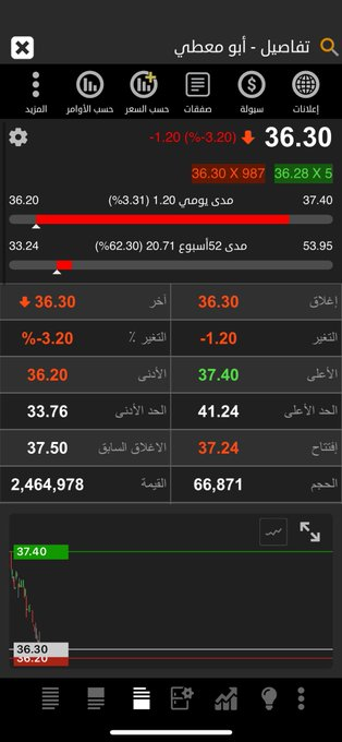SidyReis's tweet photo. بدون تعليق
#ابومعطي 
مدرسة الشمعة السوداء https://t.co/k9ZjNrC4is