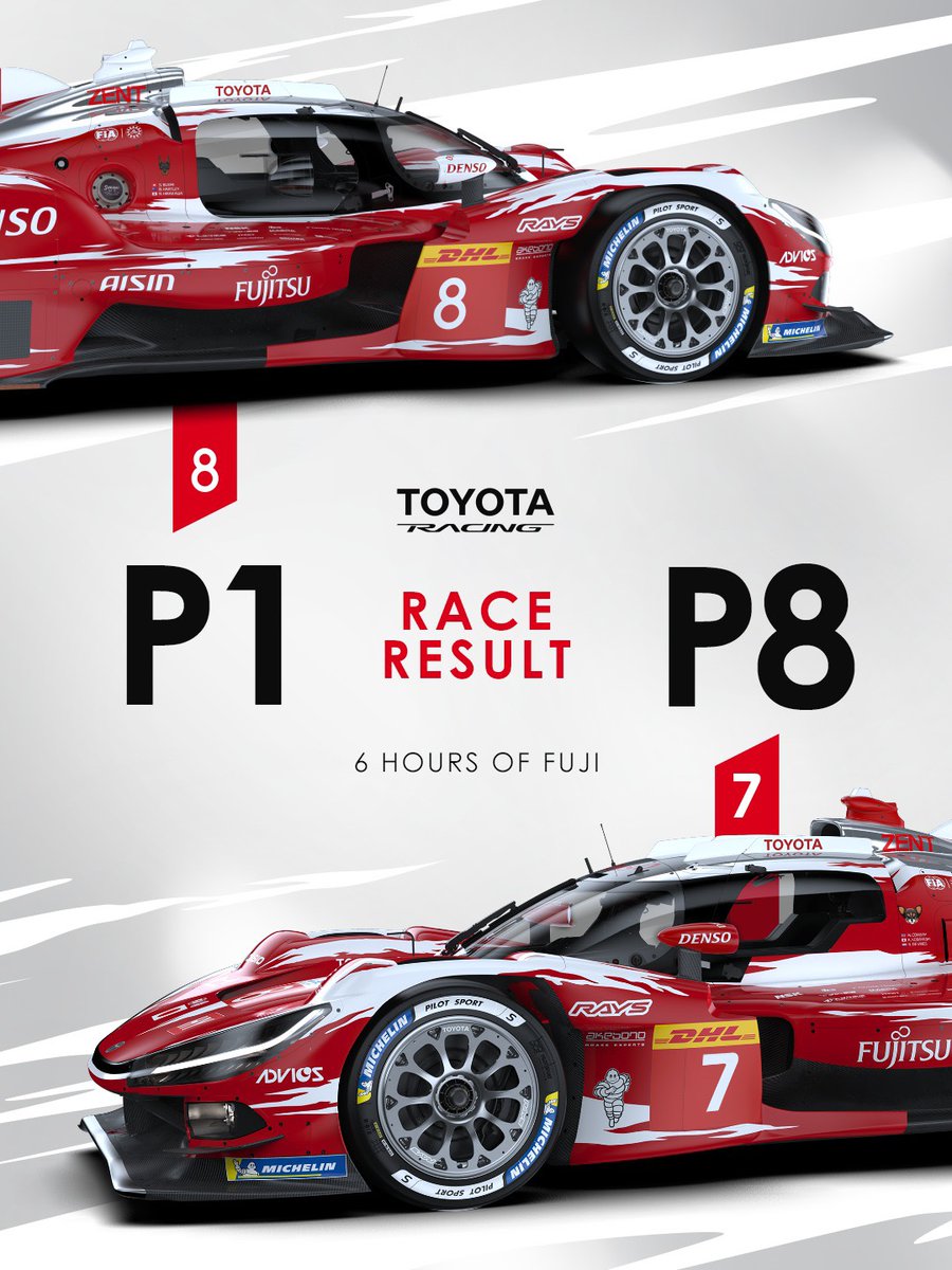 ToyotaRacing_JP's tweet photo. #WEC | 富士6時間レース🇯🇵

🏁決勝レース結果🏁

今回の結果でチャンピオンシップ1-2に✨
残りのシーズンも応援よろしくお願いします📣
#TOYOTARACING #TR010HYBRID #WECjp https://t.co/RL095MJwKz