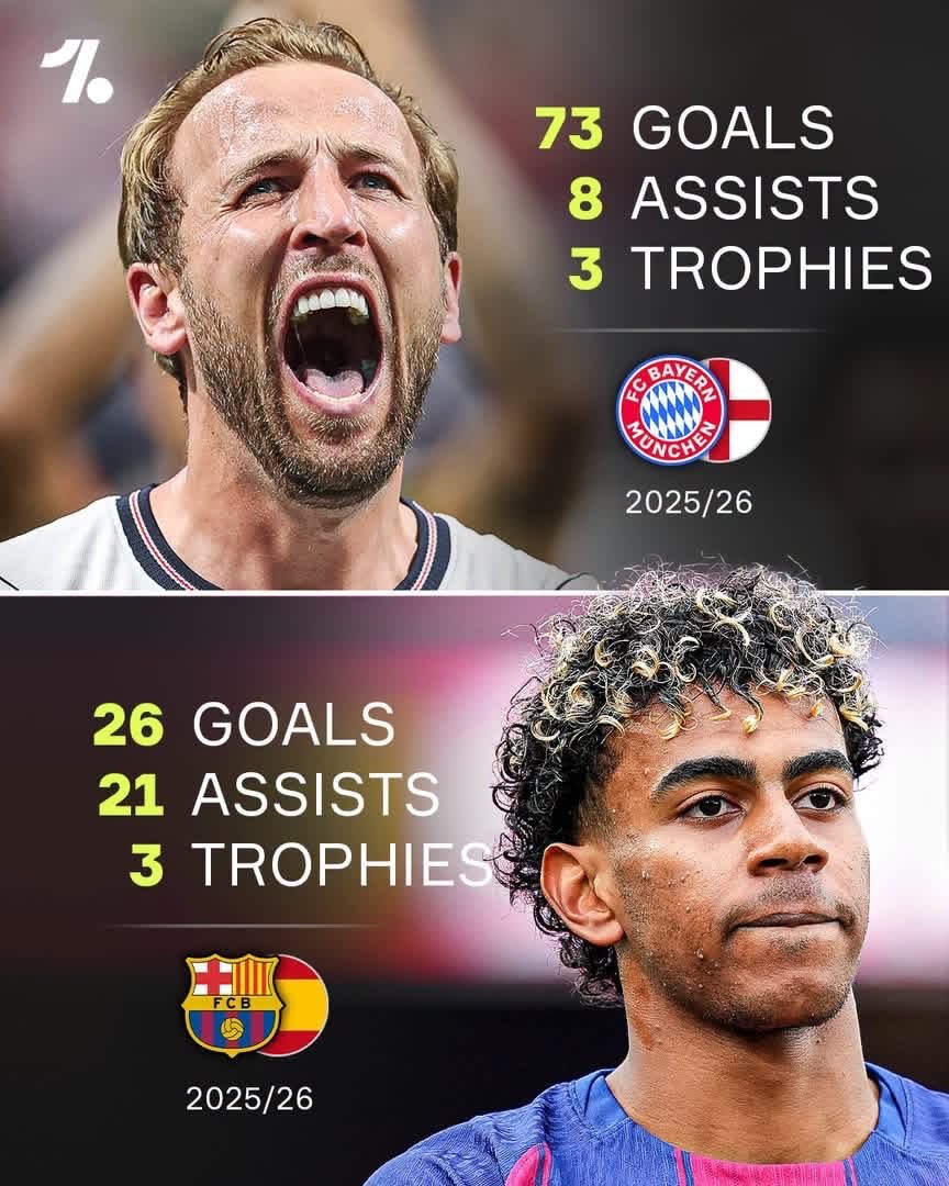 PitchPulsezci's tweet photo. 🏆Ballon d’Or contenders Harry Kane and Lamine Yamal are set to go head-to-head as England face Spain!
Who will make the bigger statement and boost their Ballon d’Or chances? 🤔#englandspain #EngSpa https://t.co/V2hLkR4KkH