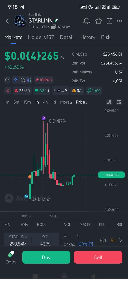 BINADAMBCH's tweet photo. GM guys. 

Bid the dip here $starlink 

25K

DH1nPfpA9mBVeS4X7Roz9NN97GtuuM8zyEKaGW2a7P6 https://t.co/pP1RK1jwxH