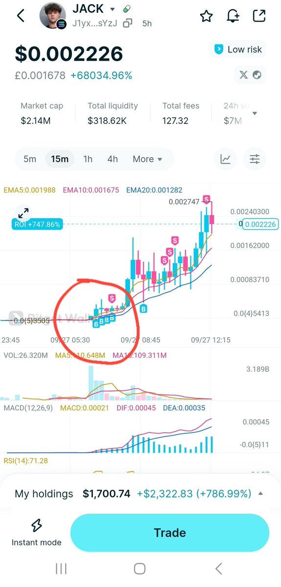 JuniorRash9349's tweet photo. 🚀 Caught the $JACK move early!

 Huge thanks to @THEWHALEBD 
for another amazing call and the consistent alpha. Your hard work is truly appreciated! 🐋🔥
 
Join the Telegram: [https://t.co/EtWfVQuhUs] 
Who else caught this gem? 👇

 #JACK #Crypto #Solana #Memecoin #Altcoins https://t.co/poH9ypGtEz