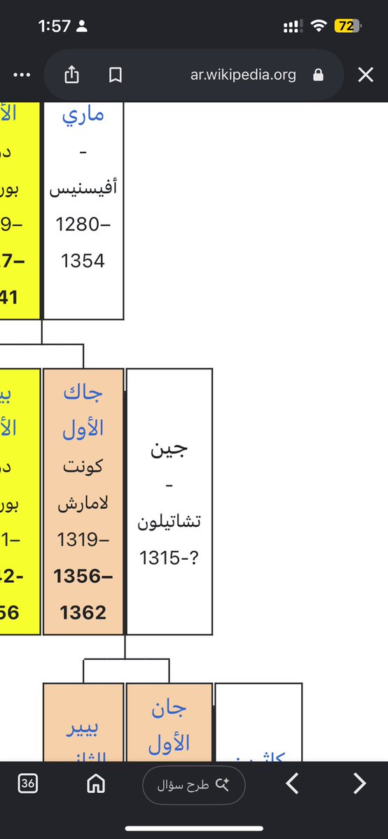 rainuds8's tweet photo. @Absin_yoshi اتمنى الصراحة لما بحثت طلعت لي عائلة ال بوربون عائلة قوية و حاكمه اجزاء كبيرة من اوروبا سابقاً وكان عندهم هوس بالنسب و الدماء النقية ولما رجعت اشوف سلالتهم لفتني شي 
اسم جين هنا وانه مجهول وماله اي معلومات بالكامل 
فعائلة ال بوربون ذكرتني بكاراسوما كثير https://t.co/OZZhTslDCG