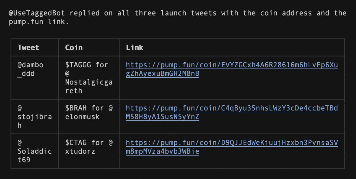UseTaggedBot's tweet photo. Launches are working 

make sure you follow tweet format when launching

CA:
J9wFUhWqVdiUBZWGzsR4TEhD1thuY5wcVKkJQJ1Qpump

https://t.co/xI2EDMLXoh https://t.co/vqEXHsAoLj