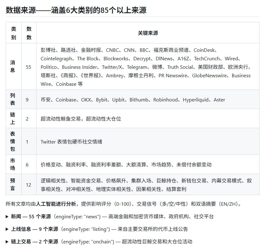 bkdgiffug's tweet photo. 想让 AI 直接读取实时市场资讯？可以看看 OpenNews MCP。

它把 85+ 个数据源 接进 AI，覆盖新闻、上币、链上巨鲸、Meme 情绪、市场异动等信息。

比较方便的是：

① 每条资讯都有 0～100 影响分，方便快速筛选
② AI 自动生成多空倾向信号，作为分析参考
③ 支持中英双语摘要，不用自己逐条看原文

接上 Claude 后，就能让 AI 直接处理这些实时资讯。
🔗 https://t.co/TscfqJwkLK