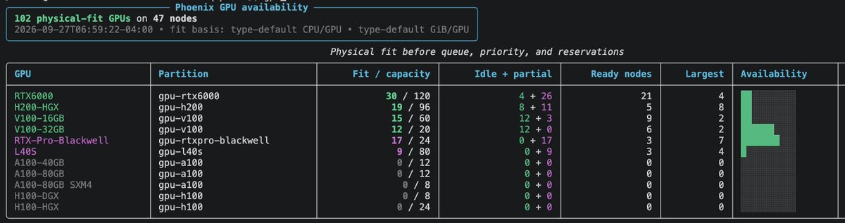 CombinatorialAI's tweet photo. Post-ICLR cluster availability is a beautiful thing https://t.co/6EvgX36hRL