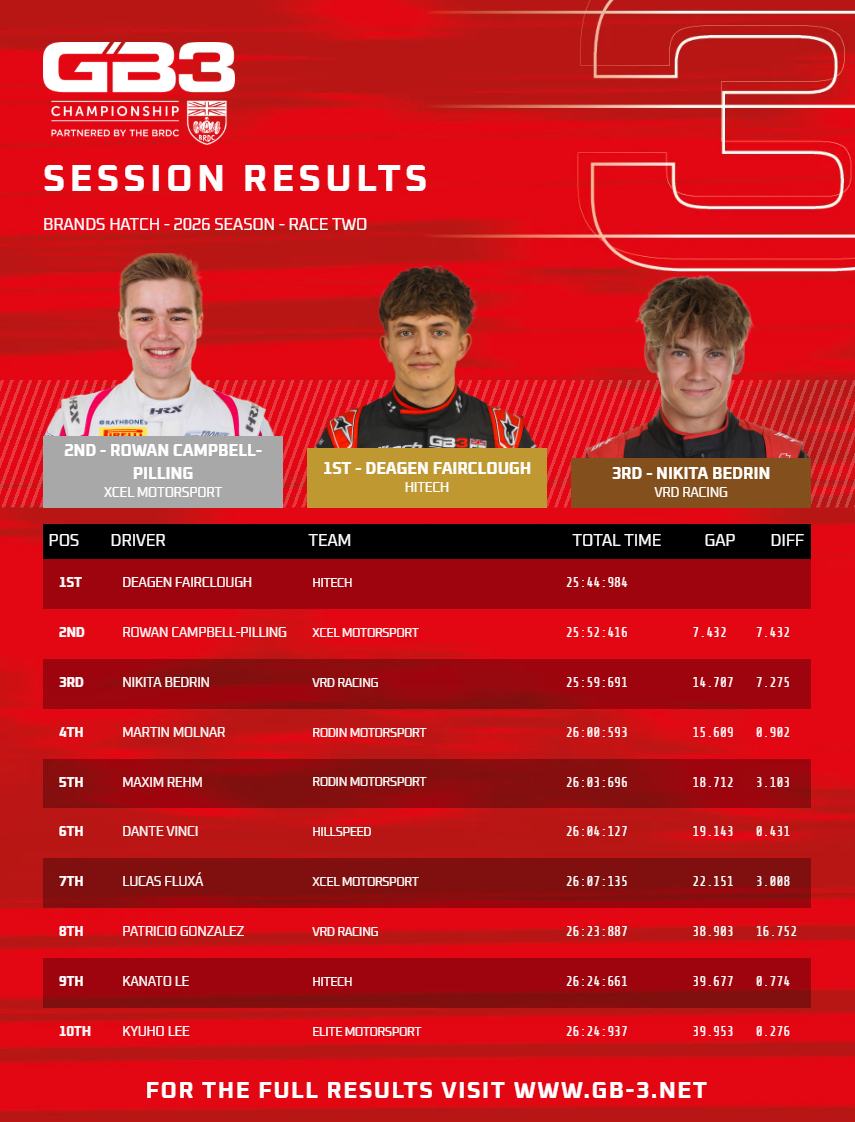 GB3Championship tweet picture