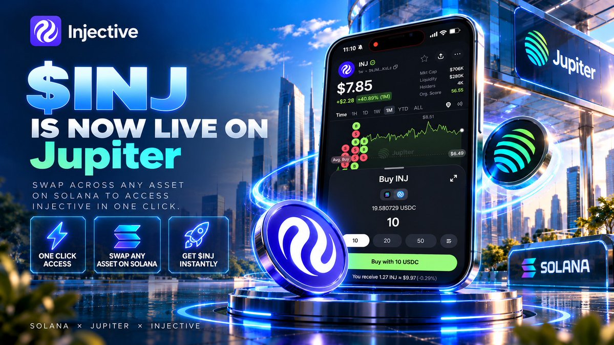 Inj_news_'s tweet photo. 🚨 $INJ is now live on @JupiterExchange. Swap any asset on #Solana to access Injective in one click. https://t.co/AY3YJLD1OJ