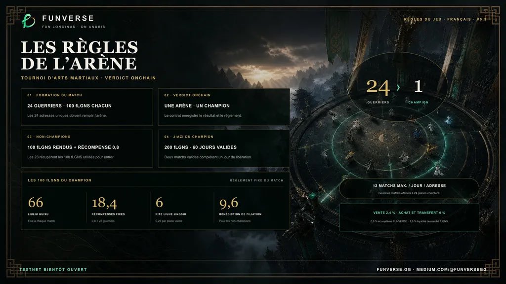 funverse_gg's tweet photo. FIVE-LANGUAGE VISUAL GUIDE
Enter the Arena: FUN LONGINUS Rules in Five Languages.
Available in English, Traditional Chinese, Korean, French and Japanese. https://t.co/Fh7dlnA7aC