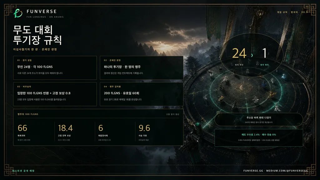 funverse_gg's tweet photo. FIVE-LANGUAGE VISUAL GUIDE
Enter the Arena: FUN LONGINUS Rules in Five Languages.
Available in English, Traditional Chinese, Korean, French and Japanese. https://t.co/Fh7dlnA7aC