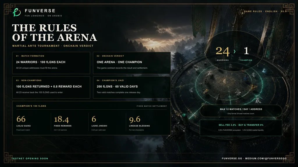 funverse_gg's tweet photo. FIVE-LANGUAGE VISUAL GUIDE
Enter the Arena: FUN LONGINUS Rules in Five Languages.
Available in English, Traditional Chinese, Korean, French and Japanese. https://t.co/Fh7dlnA7aC