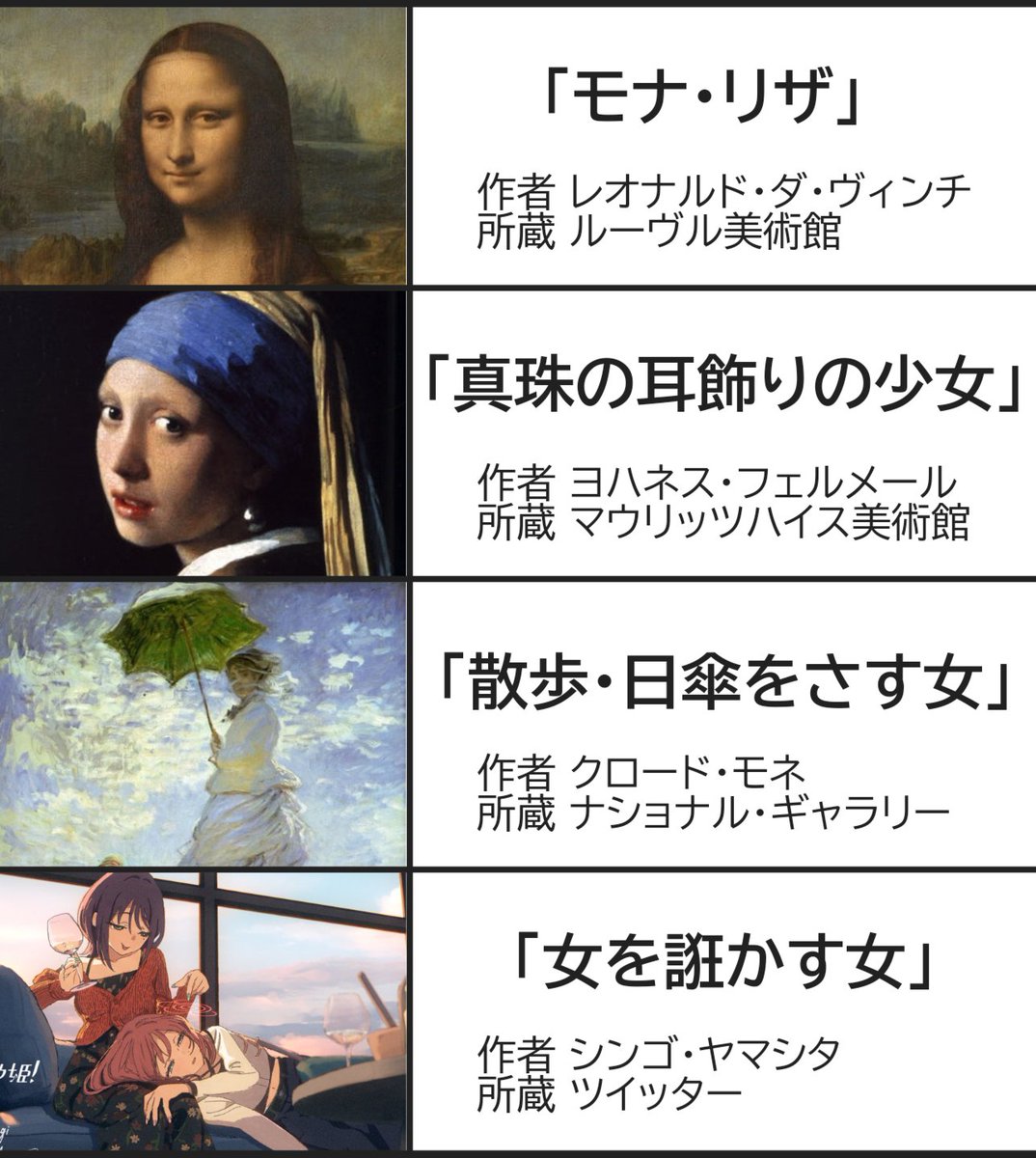27168_cpk's tweet photo. 女性を題材にした世界の名画

＃超かぐや姫 https://t.co/jf8tfg26iH