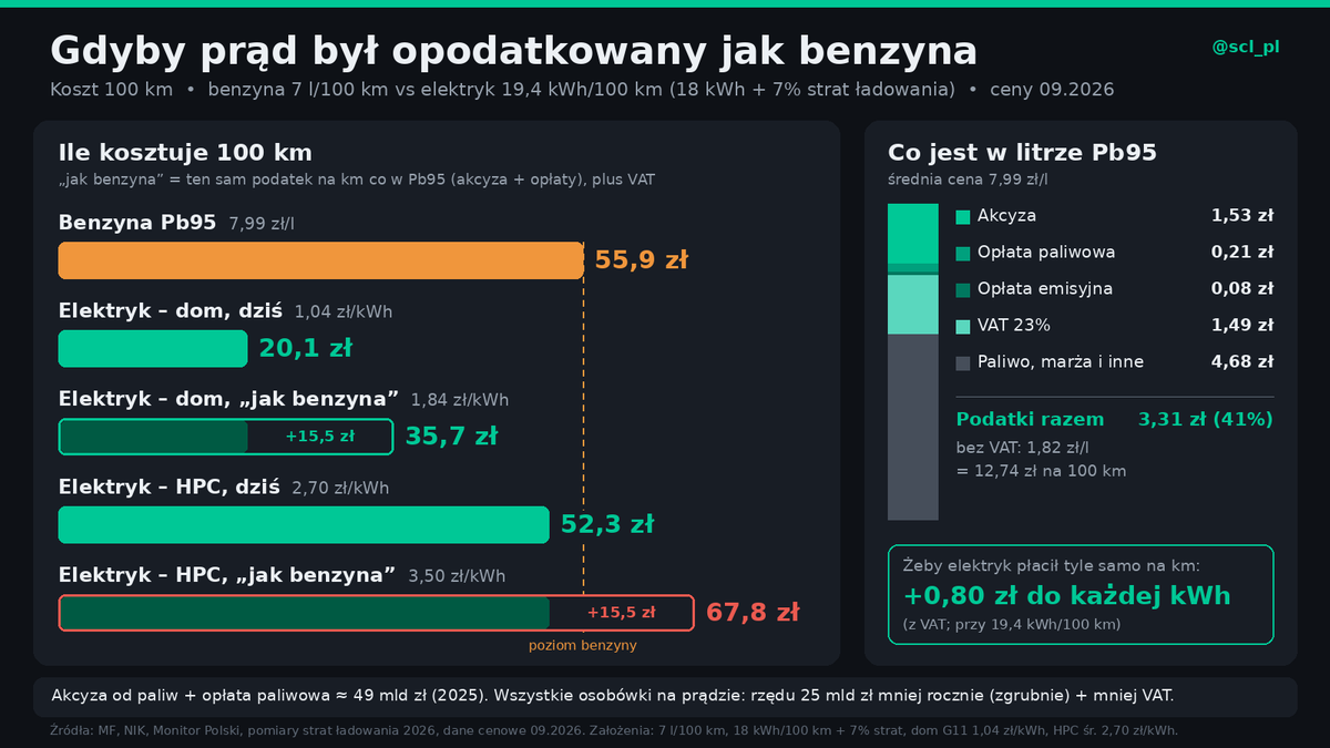 scl_pl tweet picture