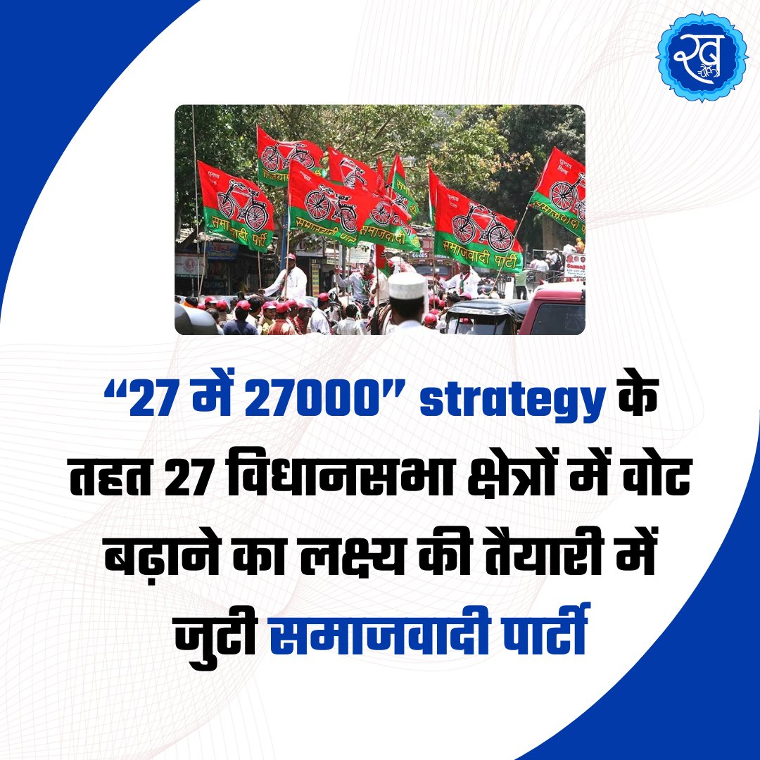 khabarchowk_'s tweet photo. “27 में 27000” strategy के तहत 27 विधानसभा क्षेत्रों में वोट बढ़ाने का लक्ष्य की तैयारी में जुटी समाजवादी पार्टी
#SamajwadiParty #SP #AkhileshYadav #AkhileshYadavNews #27Mein27000 #UPPolitics #UttarPradeshPolitics #UPElections2027 #UPAssemblyElection2027 #SPStrategy #SPNews #PDA #PDAPolitics #BoothLevelStrategy #ElectionStrategy #UPNews #PoliticalNews #ElectionNews #LatestNews