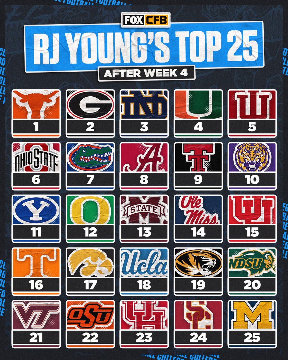 CFBONFOX's tweet photo. RJ Young’s updated Top 25 is HERE after Week 4 🏈 

Which team should be higher? https://t.co/J2e1I5KAJO