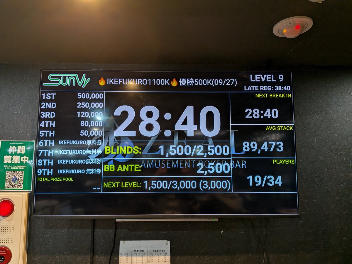 ZEAL_POKER's tweet photo. 💥💥超ウルトラ激アツチャンス警報💥💥
🔥IKEFUKURO1100K🔥優勝500K
⏰️late18:00⏰️

レイトレジストまで残り30分⌛️
アベレージ：89,473点
19名様で進行中💪

まだまだ、ご案内可能です‼️
今日も激アツチャンスになってます💪😱

お電話で1レベル保証の置きバケが可能です‼️

■プライズ
1位　500,000
2位　250,000
3位　120,000
4位　80,000
5位　50,000
6〜9位　次回無料券

🔥来店前リポスト割（リエントリーでも◎）🔥
リポストで¥2,000-割引
⚠️受付時のご提示、申告のみ有効。（受付以外での申告は無効になります）

皆様のご来店お待ちしております🦉