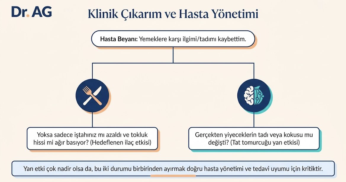 AdnanGokcel's tweet photo. olabileceğini düşünüyor.
GLP-1 kullanırken siz de tat veya koku duygunuzda bir farklılık fark ettiniz mi? Yorumlarda buluşalım!
#glp1 #semaglutide #trizepatide #diyabet #endokrinoloji
 https://t.co/3v2GZGuT2k