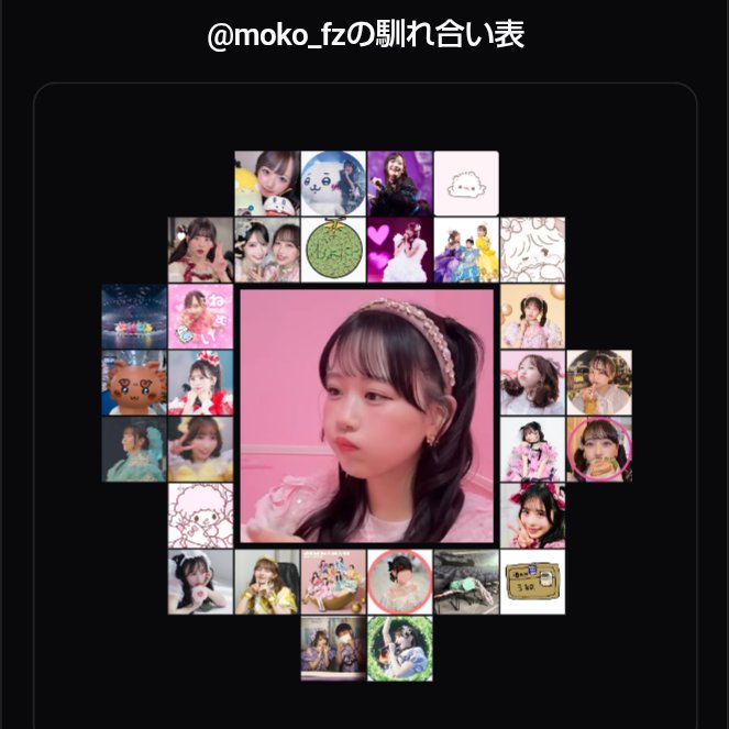 moko_fz's tweet photo. いつも絡んでくれてありがと‼️‼️‼️

前の誕生日でFF外も入っちゃってたからちょっと狭めたぴ https://t.co/BRcfMymOsw