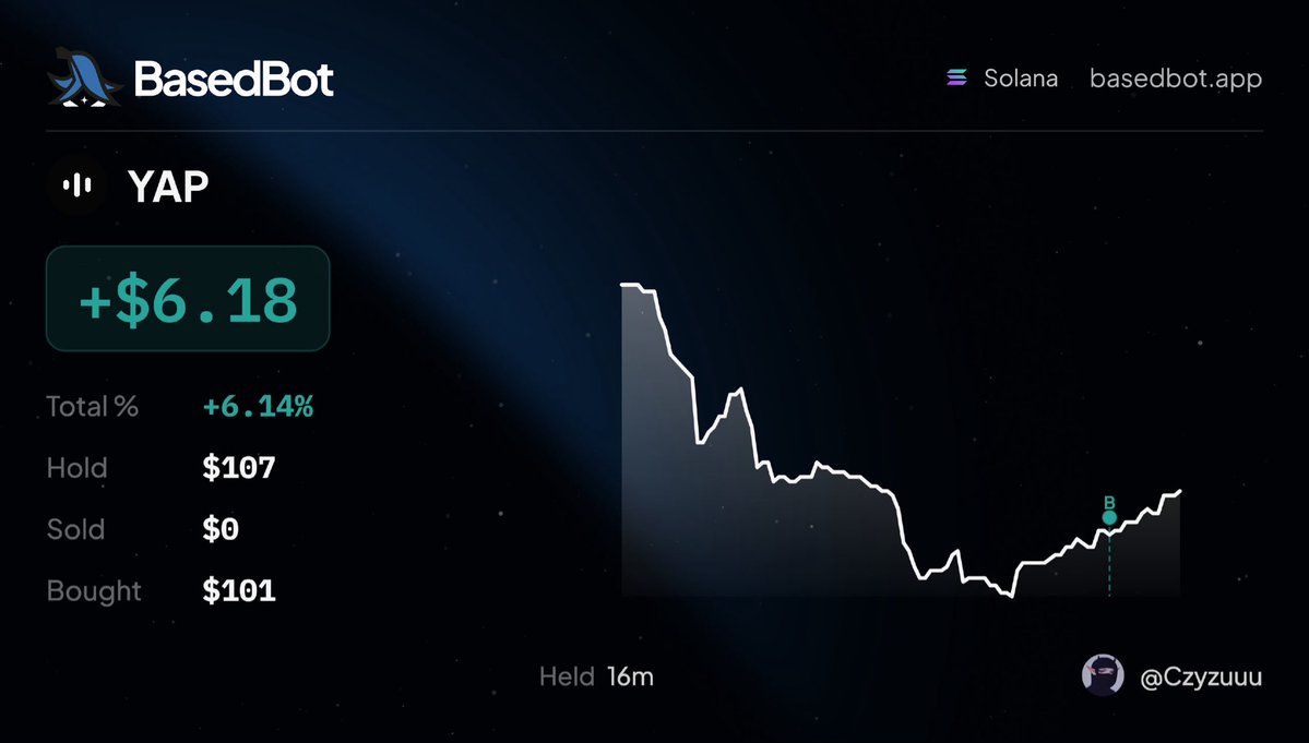 0xCzyzu's tweet photo. just bought $YAP dip as its cheap rn and $GKAITO bag felt lonely 🗿

thank you for ur attention to this matter https://t.co/cTQYugimZW