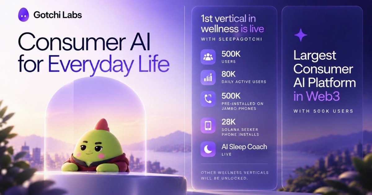 Web3stunner_'s tweet photo. The bigger shift in wearable health is not collecting more data. It is making that data useful.

Google’s SensorFM was trained on 1T+ minutes of wearable data from 5M people, showing the scale of health signals these devices can generate.

But raw signals alone are not enough.

@sleepagotchi is taking a consumer-focused approach by combining sleep, recovery, activity, and wearable data with specialized AI agents to turn that context into personalized guidance.

Sleepagotchi’s process is straightforward: first, health data is collected. AI then puts that data into context, identifies useful patterns, and turns those insights into guidance people can actually act on.

The value of health data is not just having more of it. It is understanding what it means and turning it into something useful in everyday life.

The broader Gotchi Labs vision is to take this approach beyond sleep and build specialized AI agents that can become useful across more areas of everyday life.