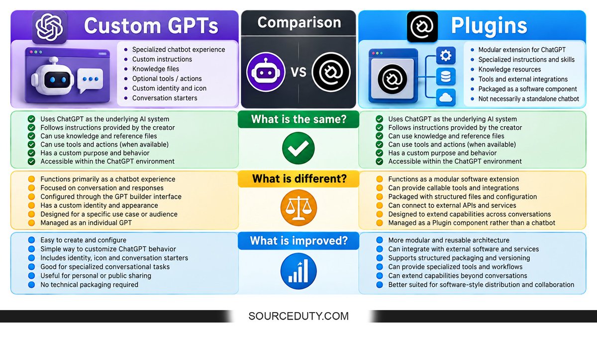 sourceduty's tweet photo. @CFchangelog https://t.co/wGEqmNiNGY