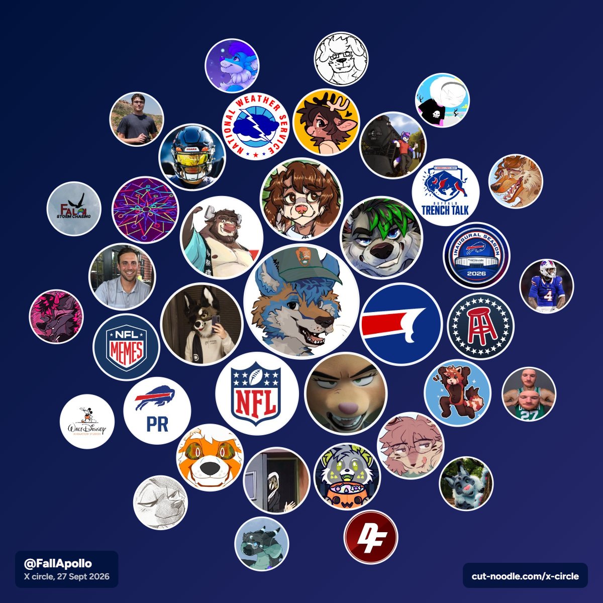 FallApollo's tweet photo. is it bad that a third of the accounts arnt even furry related </3 https://t.co/bgegLcautQ