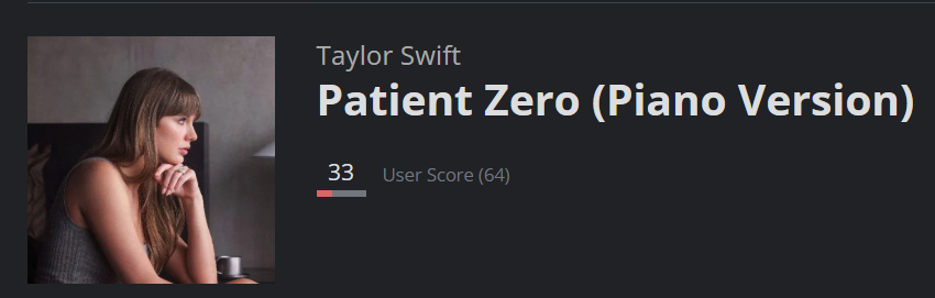 TSNews_13's tweet photo. Everyone saying that Taylor Swift isn't getting review bombed on every user review site is completely oblivious 

'Patient Zero (Piano version)' and 'Patient Zero (Acoustic version)' have yet to be released but have been rated negatively by Haters https://t.co/qXenI4niCt