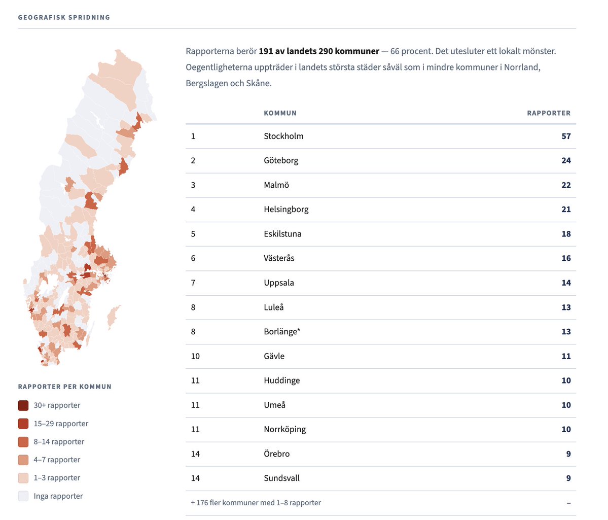 normbrytande's tweet photo. Jag har gått igenom dom närmare 1000 vittnesmålen som inkommit efter valet till ettfolk.

En del saknade substans och har gallrats bort. Kvar finns uppgifter med tid, plats och vad personen själv såg, från 191 av 290 kommuner.

De allvarligaste fallen har fått mejl, så att den som var där själv kan polisanmäla och överklaga.

I dag skickas sammanställningen till Valmyndigheten och polisen. I morgon går överklagandet till Valprövningsnämnden. 

Överklagandetiden går ut 29 september.

Det här är inte ett bevis för omval. Det är underlag som bör prövas.