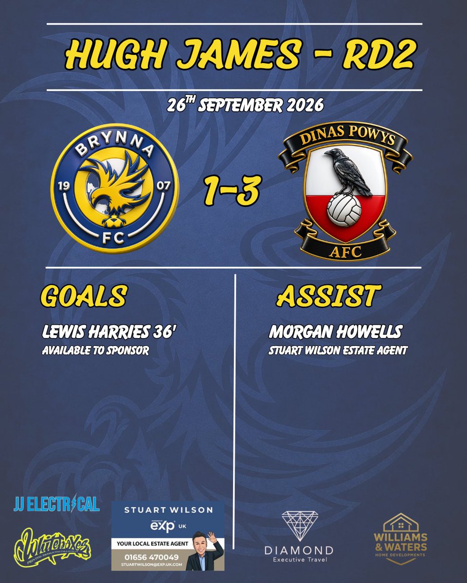 FCBrynna's tweet photo. Hugh James Cup - Rd 2
Brynna FC 1-3 @DinasPowysFc1
Lewis Harries โฝ๏ธ
Available To Sponsor
All the best in the next round of the cup ๐
#WinOrLearn ๐๐
#COYE๐ฆ
https://t.co/bZbgOIC9VD