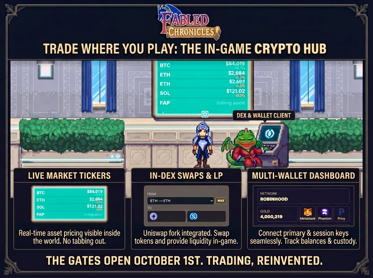 FabledChronicle's tweet photo. Stop tabbing out of your games to check charts.

In Fabled Chronicles, you walk up to the terminal and trade In-game ⚔️

Welcome to our native Crypto Client & DEX (powered on Robinhood Chain):

- Live Market & Wall Tickers tracking BTC, ETH, SOL, and $FAP
- In-Game DEX: Swap tokens and provide LP directly through the UI
- Multi-Wallet Client: Seamlessly connect MetaMask, Phantom, or Privy without breaking your MMORPG immersion

Real infrastructure. Zero friction

The gates open October 1st. Are you ready to trade where you play?