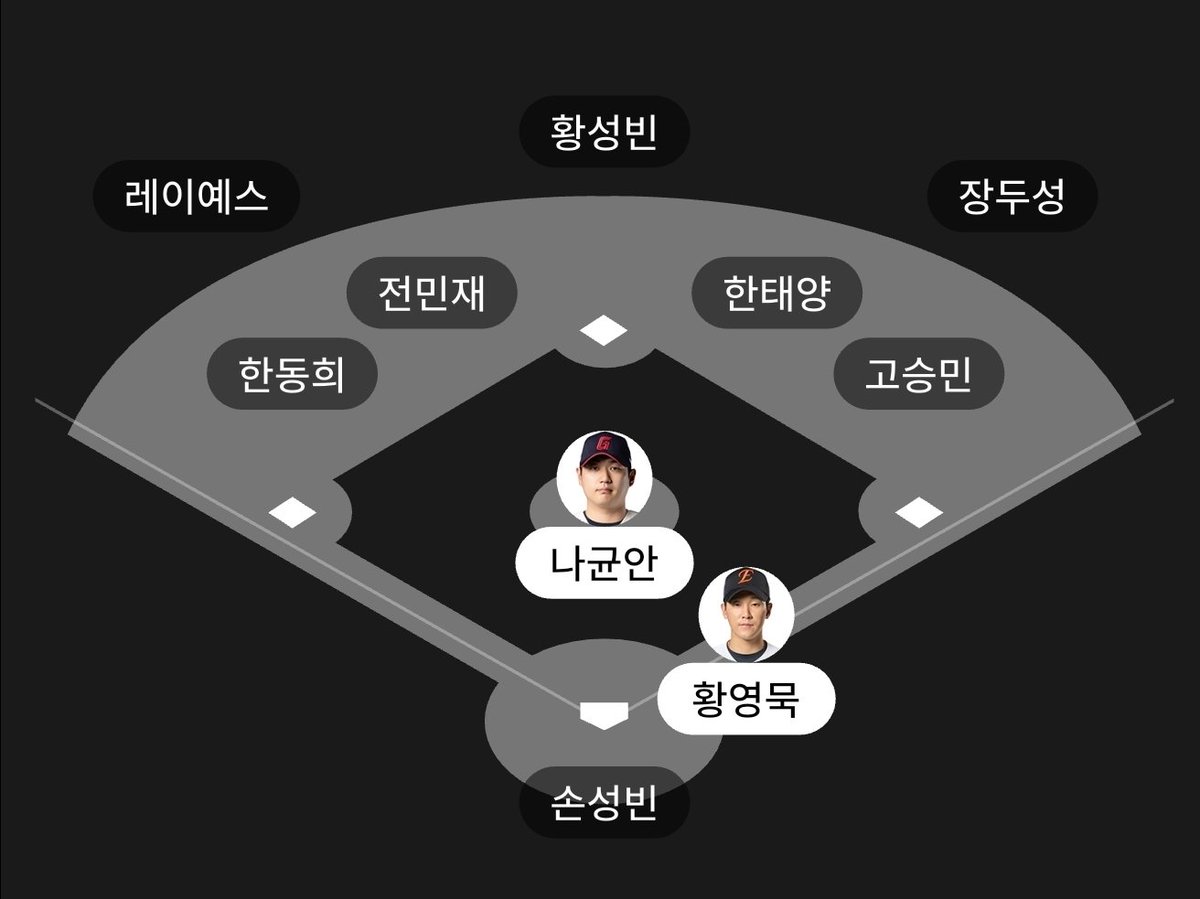 lotte_no59's tweet photo. 여성분들이런남자새끼들꼭피하셔야됩니다ver.2 https://t.co/ache6vM5R6