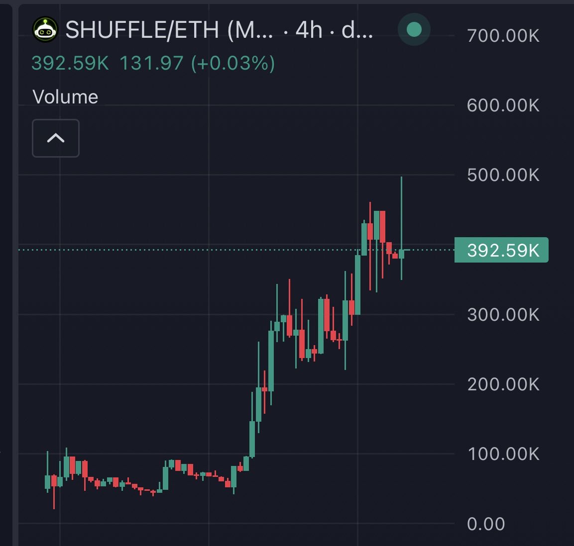 twopointjo's tweet photo. @im_goomba Nice to see you back in the utility microcaps goomba, what’s your thoughts on the $SHUFFLE chart? https://t.co/UxMgEeASWU