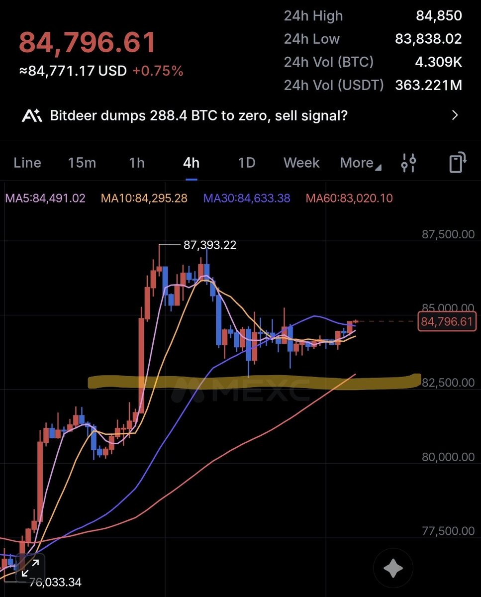 CoinNiel tweet picture