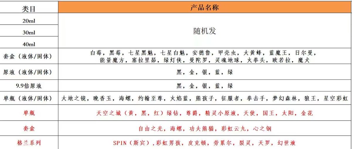 Juci1069's tweet photo. 2️⃣4️⃣小时在线接单  #rush  ＃原液 ＃格兰
五点半前的单子当天发，五点半以后隔天发，发货以后当晚可以查物流信息
国庆活动，全品类8 8折
部分套盒40毫升+20毫升活动价150一套
详情首页添加联系方式，十年老店，安全私密，诚信经营 https://t.co/kiMPpoPsms