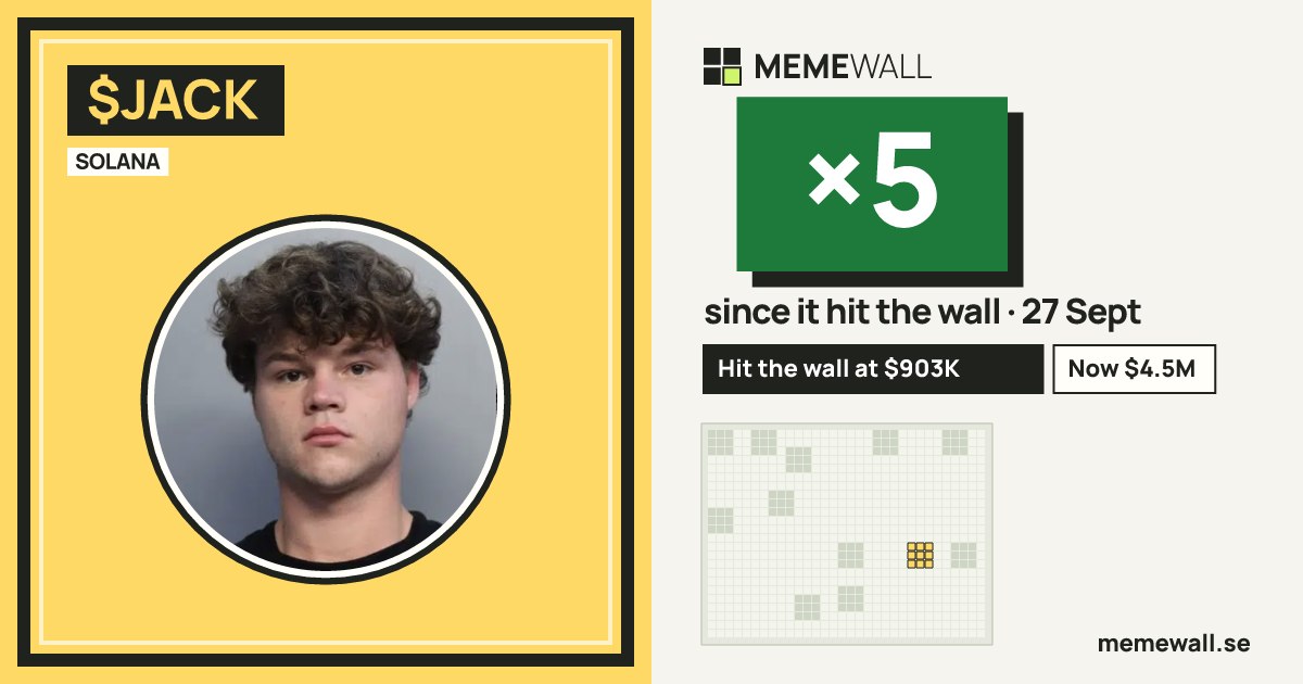 memewallfeed's tweet photo. On the wall since 27 Sept: $JACK

Hit the wall at $903K. Now $4.5M. That's ×5 

https://t.co/3zFoDiKtyA https://t.co/HOR7qezZqi