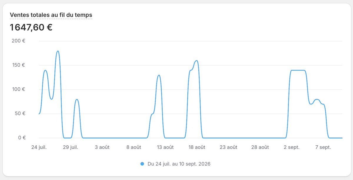 nico199412's tweet photo. Je sais que mon objectif des 1K€/day ne fera que tarder grâce à MASTER. 🚀

En route vers mes premiers gros résultats.

LET’S GO ! 🔥

Merci @mpellegrini7 @ShopifyAddict @Lucas_IA et toute la communauté MASTER. ❤️ https://t.co/FCtVKp0VO8