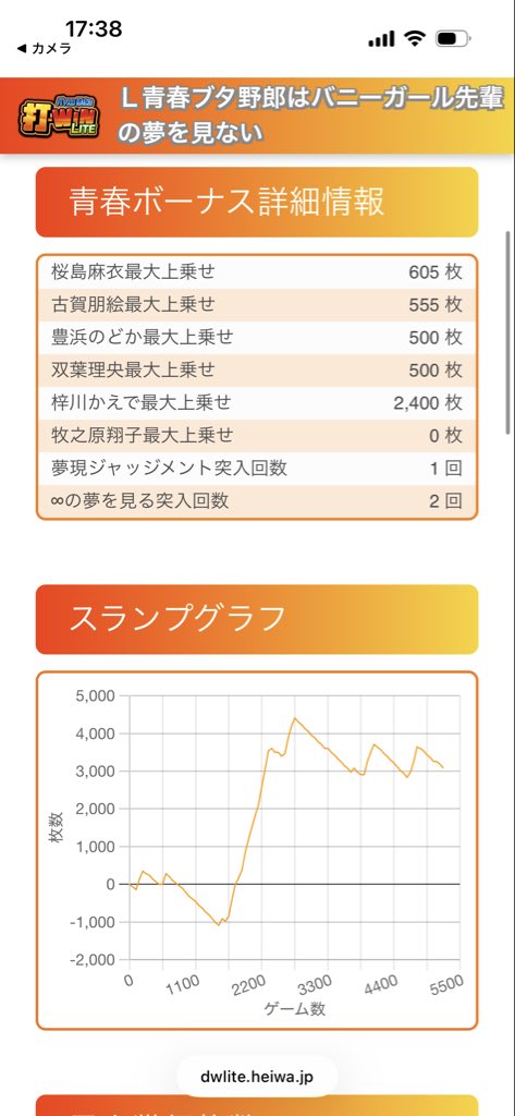 atarichan_'s tweet photo. 4000枚をウロウロしてたから疲れちゃってやめた🥺
昨日の方がアオハルいっぱい入った気がする https://t.co/YqCn3Y21uK
