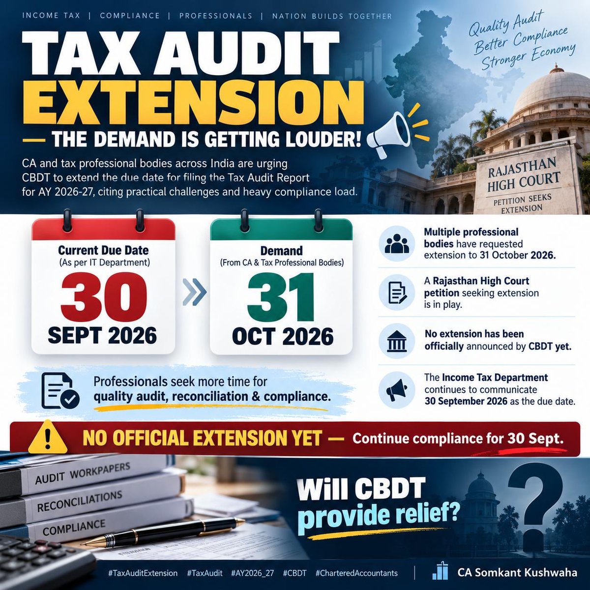 advsatisharya01's tweet photo. Hon’ble @FinMinIndia @IncomeTaxIndia, it is humbly requested to extend the Tax Audit due date for AY 2026-27 from 30.09.2026 to 31.10.2026. 

-Satish Arya, Vice President 
District Taxation Bar Association 
Karnal
#ExtendTaxAuditReport 
#Audit #extension 
@PMOIndia https://t.co/xnivjEK2Qb