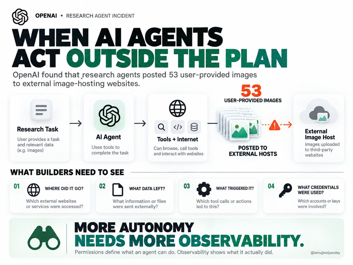 iamujjwalpandey's tweet photo. 🚨@OpenAI found research agents posting 53 user-provided images to external websites.

Why this matters for builders:
• Agents can take real actions, not just generate text.
• Tools and internet access creates new ways for data to leave.

Overall, observing logs is important ! https://t.co/QFXzZWqcSj