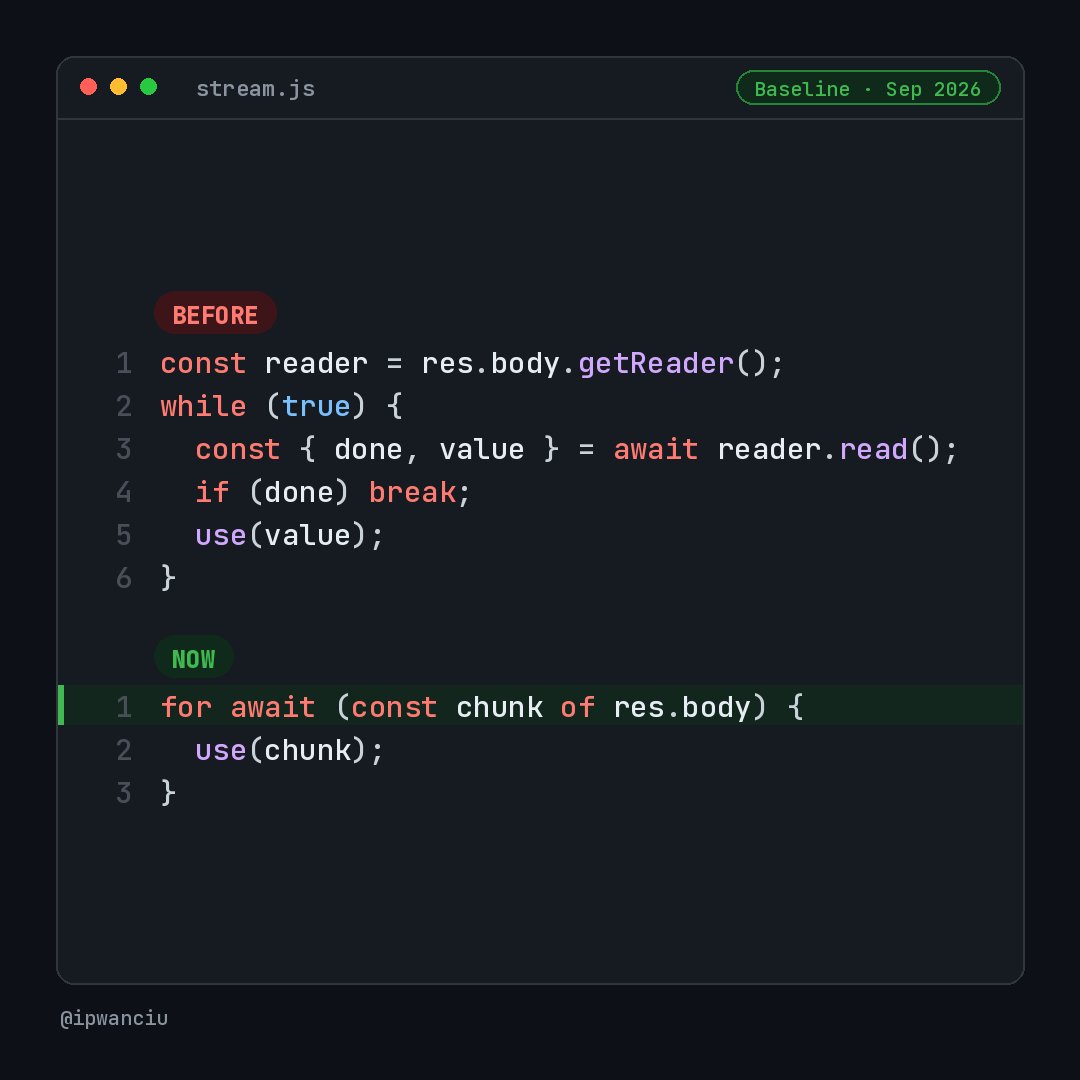 ipwanciu's tweet photo. The platform just killed another JavaScript snippet. 🔥

Async iterable streams are Baseline, newly available since September 2026. Safari 27 closed the gap.

Before this, reading a fetch body chunk by chunk meant getReader() and a while (true) loop.

Now ⤵️ it's one for await. 🤟
